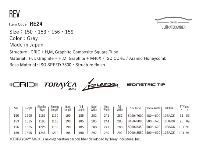 Yonex Rev 24 Snowboard (Grey/Purple)